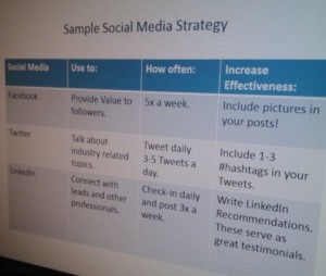 internet marketing strategy for social media